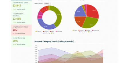 MVP:  Content Analytics and Recommender