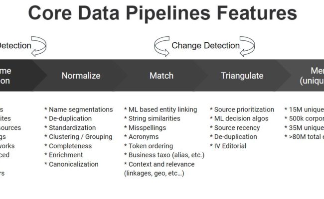 Data Pipelines