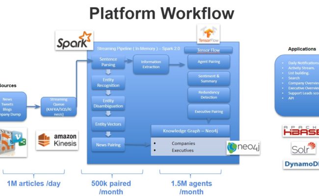 Insights Platform