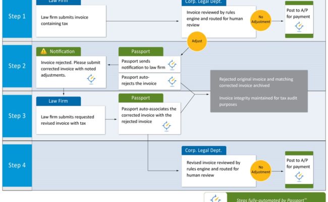 Global Compliance e