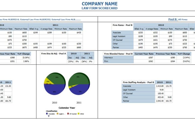 Law Firm Scorecard Rpt