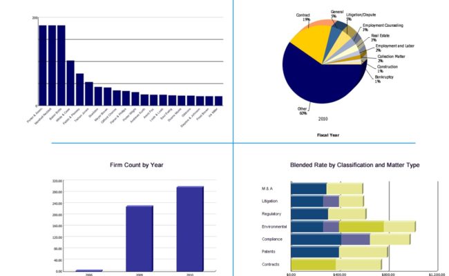 Performance Dashboard