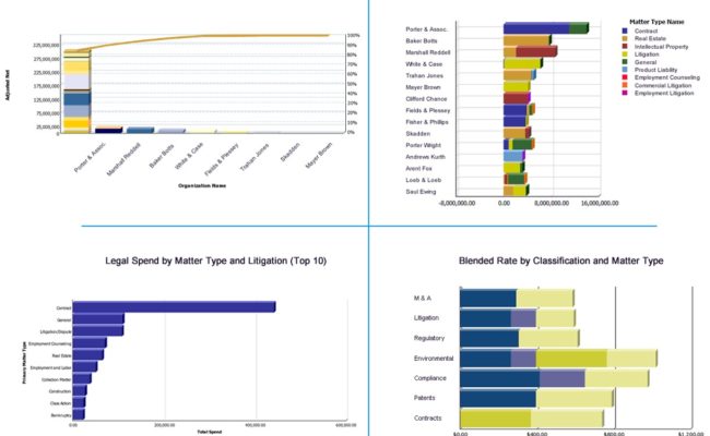 Performance Dashboard b