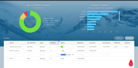 Company entity matching (and deduplication)