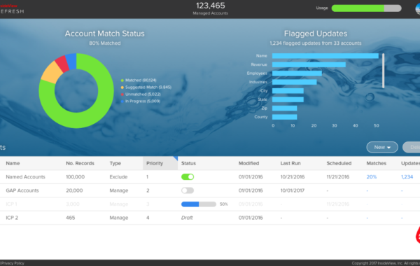 Company entity matching (and deduplication)