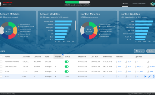 2.0 – Dashboard – With Contact Charts