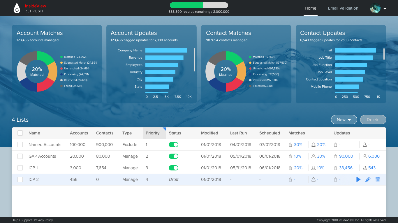 2.0 - Dashboard - With Contact Charts