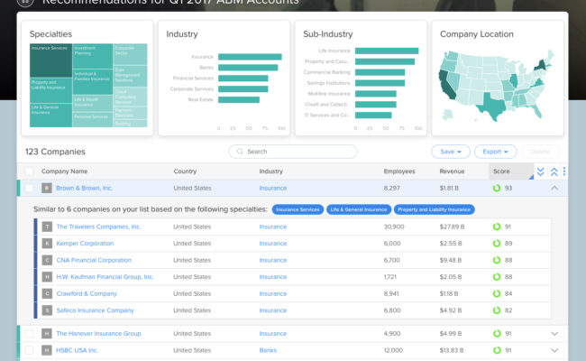 3 – Recommendations – Default